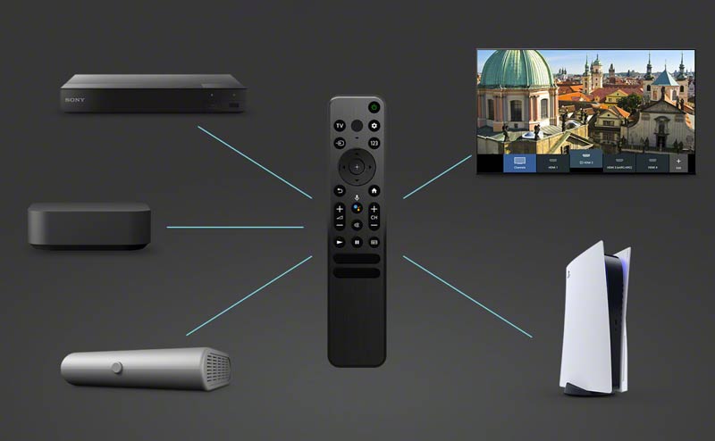اتصال انواع دستگاه ها به تلویزیون