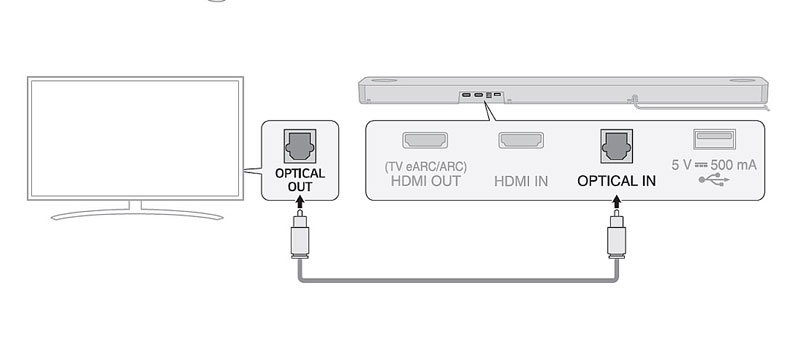 اتصال ساندبار به تلویزیون از طریق اپتیکال